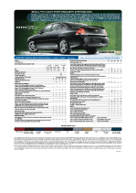 2009 Chevrolet Impala Specs